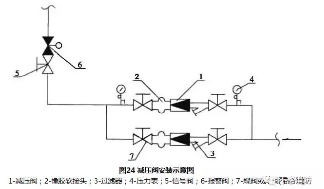 哈尔滨减压阀